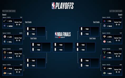 nba playoffs live score